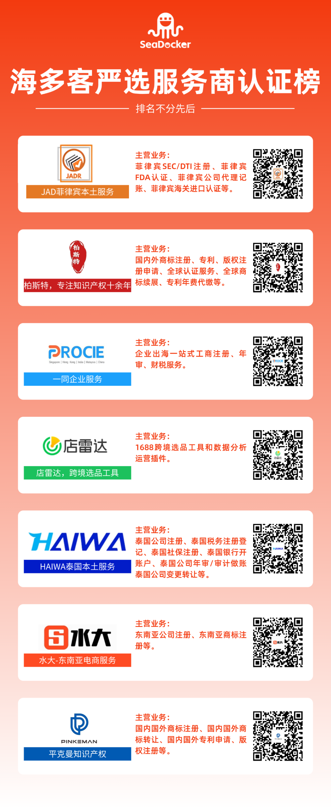 0成本+75%轉(zhuǎn)化率！SeaDocker海多客2025服務(wù)商招募進(jìn)行中！