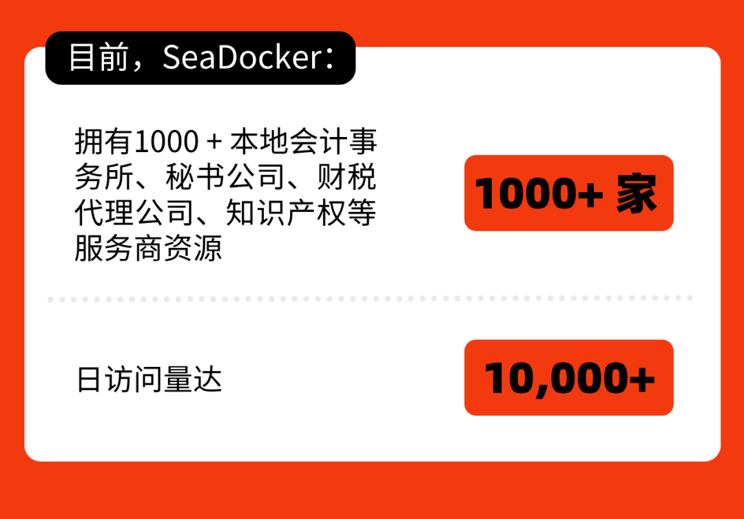 出海4.0時(shí)代：SeaDocker海多客重塑跨境服務(wù)